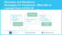 Introducing IEDC’s Pandemic Resilience and Recovery Research